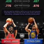 http://www.devicedaily.com/wp-content/uploads/2016/05/001-stephencurrynbalegend-1-150x150.jpg