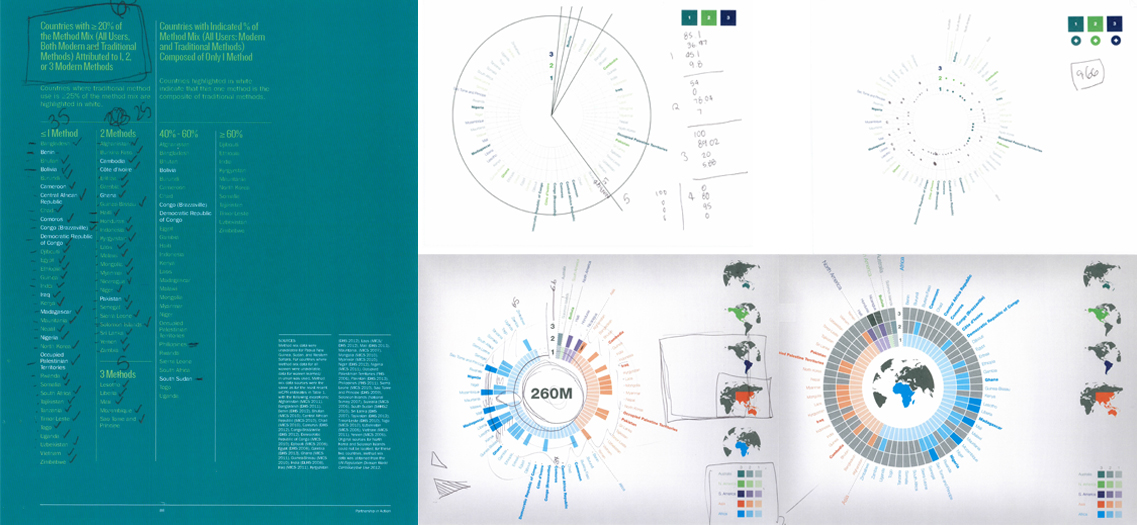 FP2020 Infographic Process