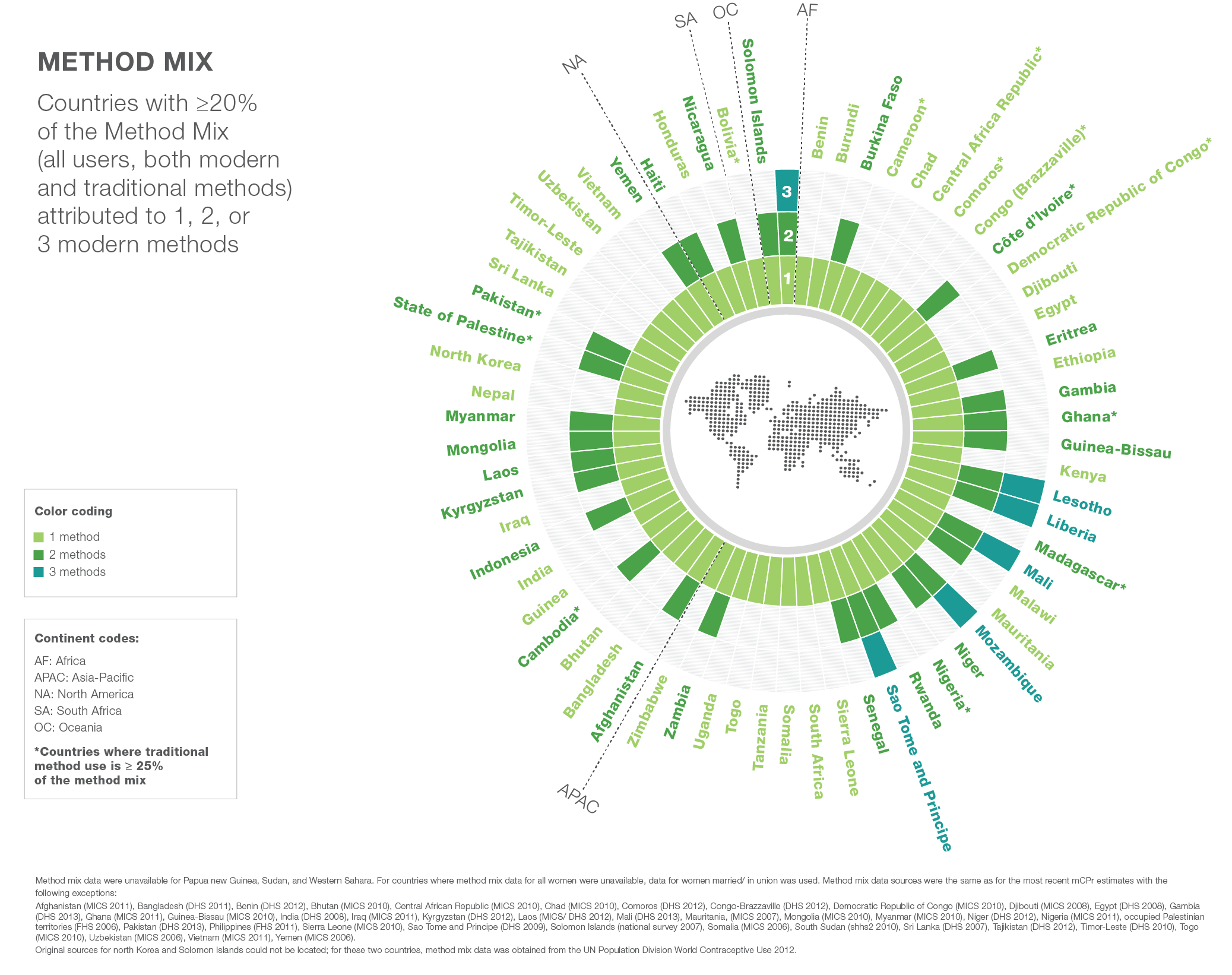 Propoint Family Planning 2020 Infographic