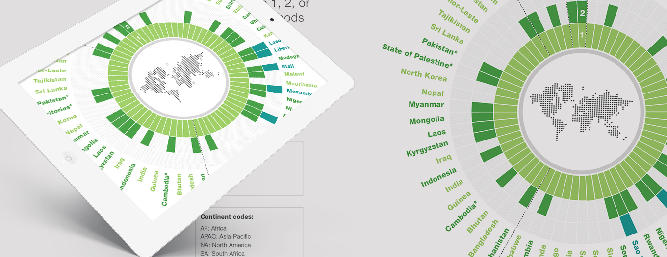 United Nations Family Planning 2020 Infographic