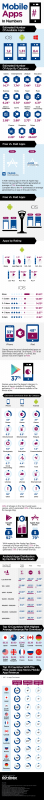Mobile Apps in Number