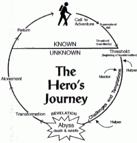 The Hero’s experience and common Storytelling – Video