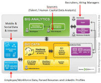 Are knowledge Scientists and financial Analysts becoming out of date?