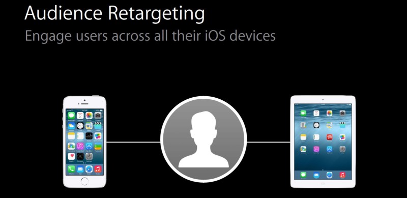 Audience retargeting works in apps and across websites on iPads and iPhones in iOS 8