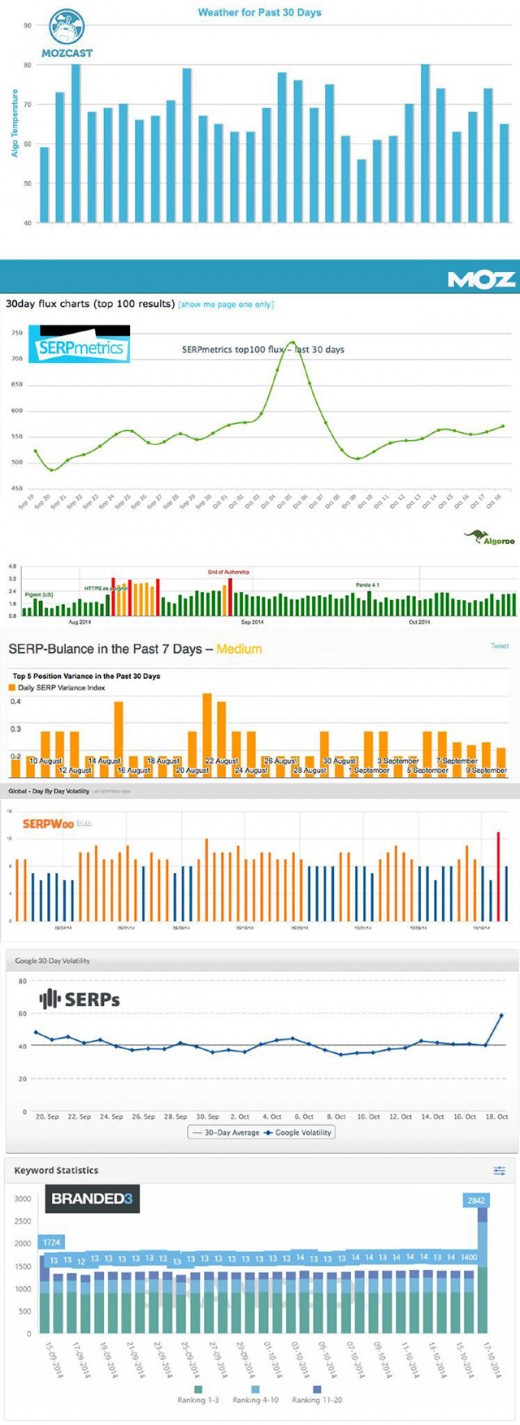 Google Penguin 3.zero Arrives: large restoration for Penguin 2.zero Hit websites- Small companies gain!