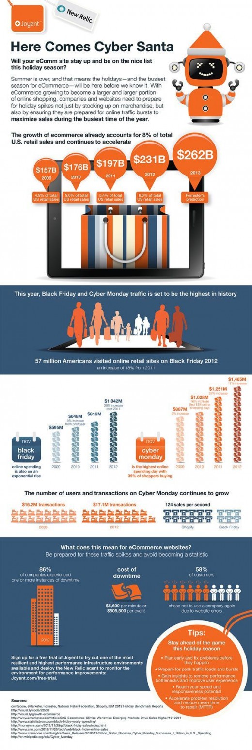 20 Black Friday And Cyber Monday Infographics