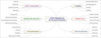 6 mind Mapping uses for personal Producivity