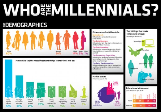 The Millennials Are Coming!