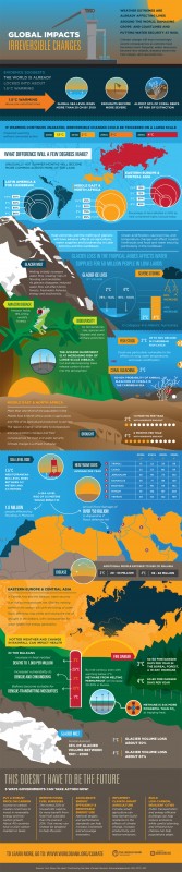 Climate Change And The Global Economy [Infographic]