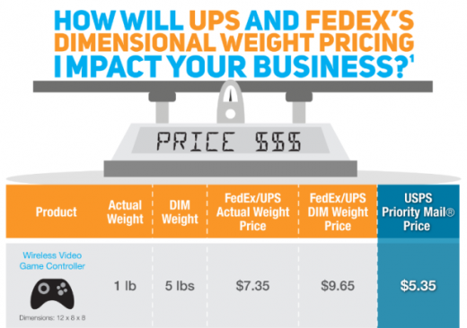 Ups Freight Charges Chart