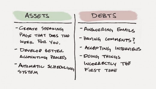 Time assets Vs. Time money owed: a unique mind-set About productivity