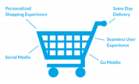 prepare For These rising eCommerce tendencies