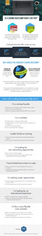 Is a Coding Bootcamp right for you? [Infographic]