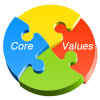 how you can outline Your Core Values