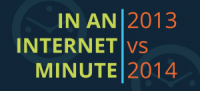How the arena makes use of the internet In 60 Seconds