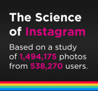 The Science Of Instagram: Get more Likes And comments [Infographic]