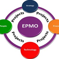 Will IT Project Managers Join The Great Enterprise PMO Shift?