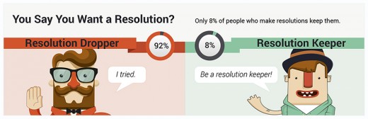 methods to preserve Your New 12 months’s Resolutions (Infographic)