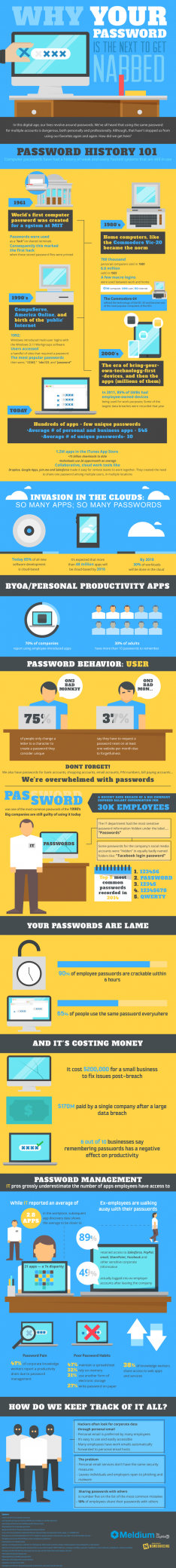 Your Password is also the following To Be Stolen [Infographic]