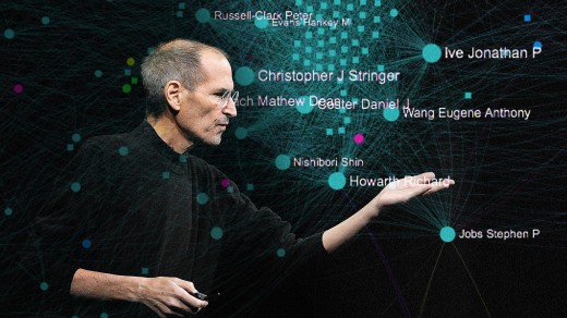 A Map of every Patent Steve Jobs Touched