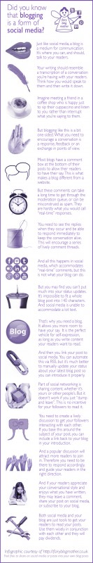 what number of believe running a blog As a type of Social Media? [Infographic]