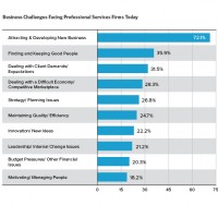 What are technology corporations’ top trade Challenges of 2015?