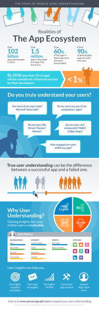 State of cell person figuring out [Infographic]