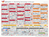 50 fascinating advertising and marketing Tech firms, all in one Room