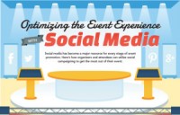 How to Optimize Events with Social Media [Infographic]