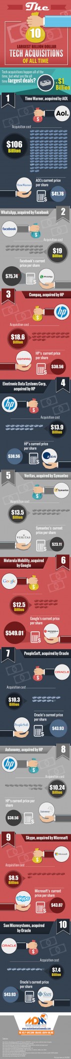 10 biggest Billion dollar Tech Acquisitions of All Time (Infographic)