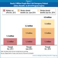 Unemployment benefits explained