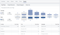 Your facebook web page may soon See A Drop In Likes…here’s Why