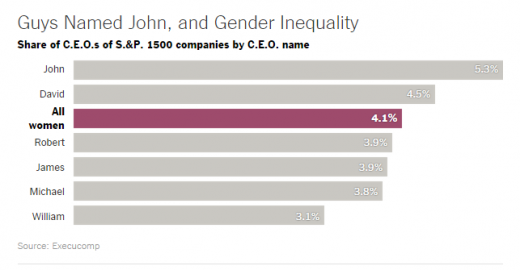 5 how to Shatter the Glass Ceiling