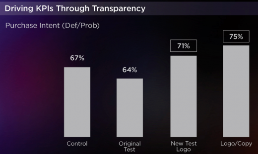 Yahoo: Native ads pressure 3.6X elevate In Branded Search Vs. standard show