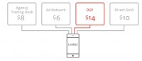 LiveRail To power All In-App ads On fb target market community, give a boost to App Video ads
