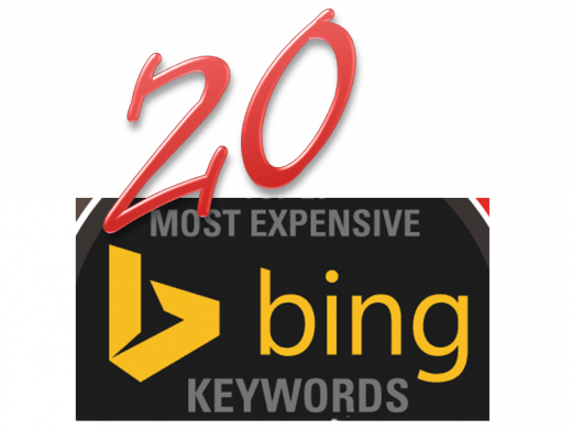 The 20 most costly keywords In Bing ads [Infographic]