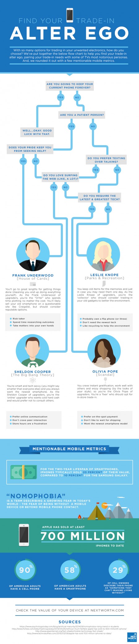 Smartphone Trade-in Alter Ego [Infographic]