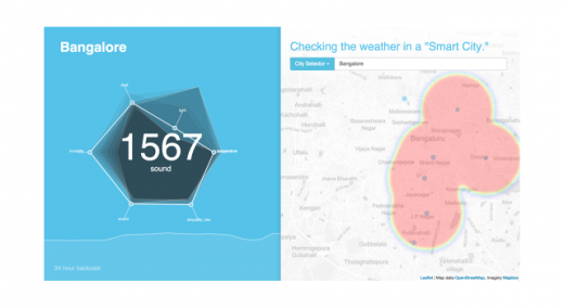 These 6 art initiatives Make city information extra obtainable For the remainder of Us