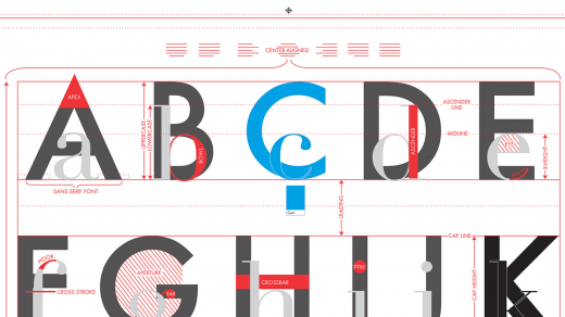 New Poster Makes Understanding Type As Easy As Learning The ABCs