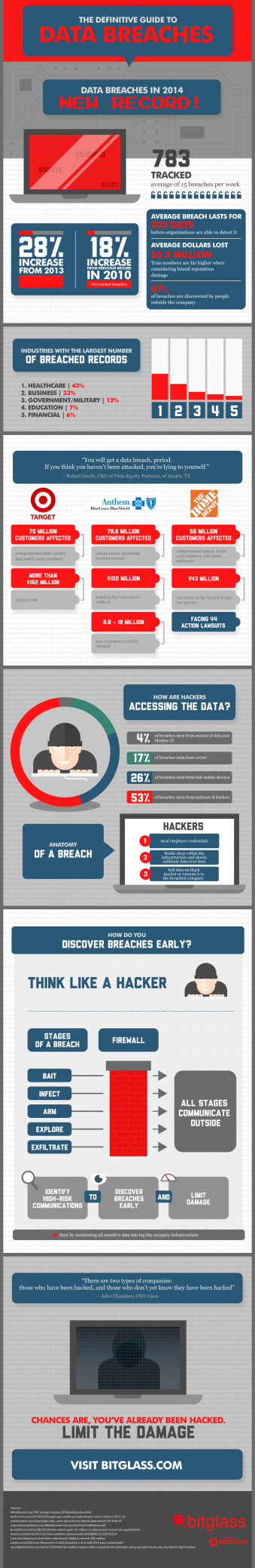 Has your company Been Hacked?