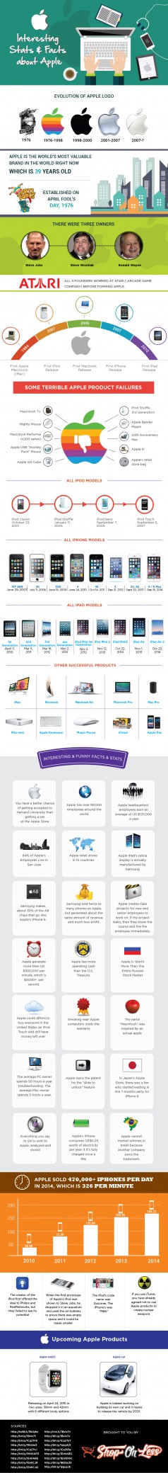 37 Crazy Apple Facts & Stats (Infographic)