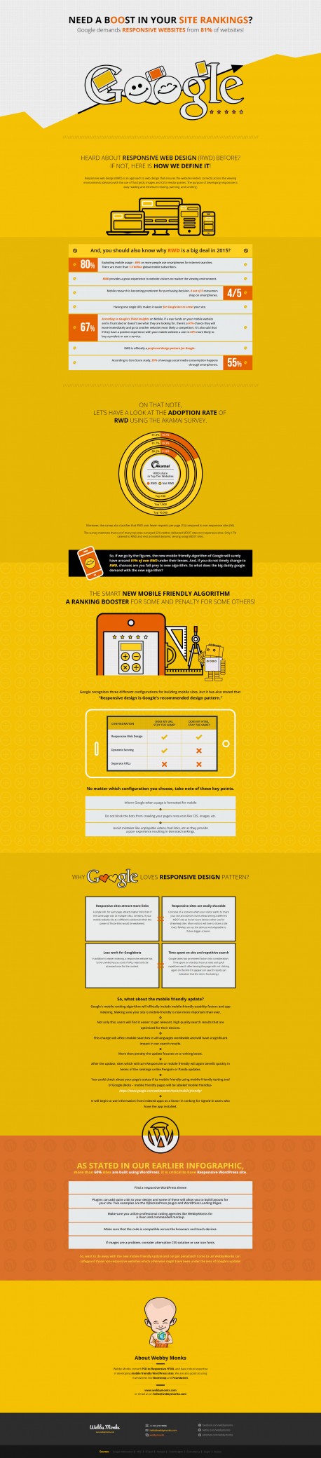 eighty one% of web sites could be affected by Google’s New cellular-pleasant Algorithm (Infographic)