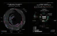 a surprising New Journal by means of one of the World’s top information Viz Studios