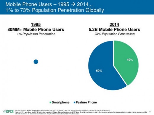 internet Whisperer Mary Meeker On The traits using Our digital Existence