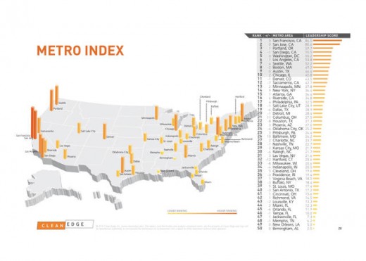 Why Nebraska Is The us of a’s Worst State For easy power