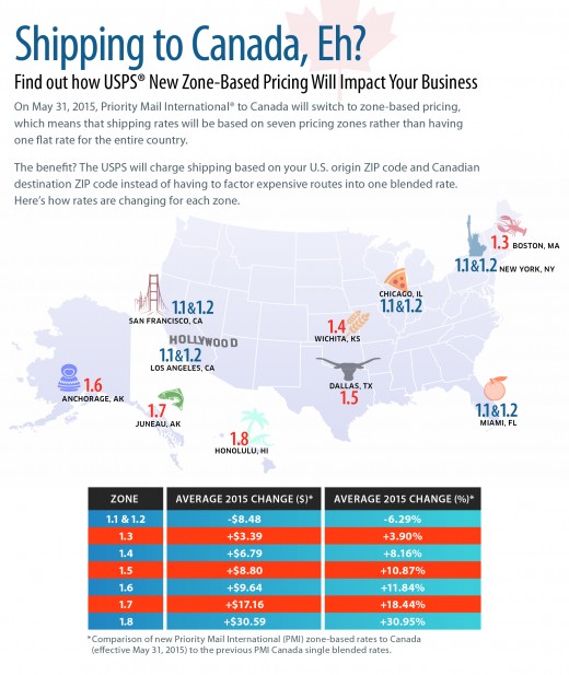 USPS value exchange 2015: What online companies must recognize