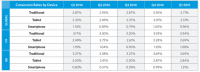 record: Conversion & Add-To-Cart charges had been Declining For A yr