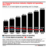 get ready for the Digital merchandising growth