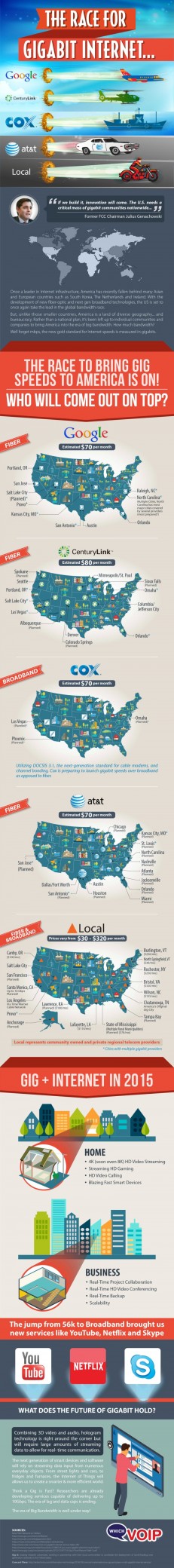 who’s The quickest Gigabit web supplier?