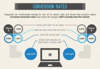 “tips on how to” videos – A Golden chance for brands to Generate content material